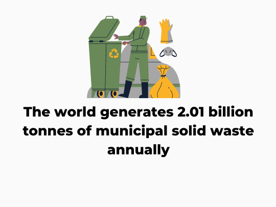 The world generates 2.01 billion tonnes of municipal solid waste annually