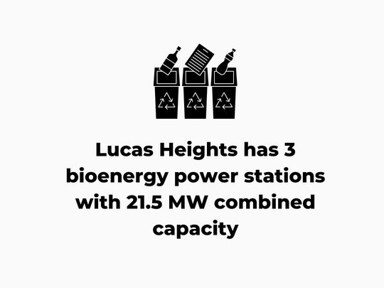 Lucas Heights BioEnergy