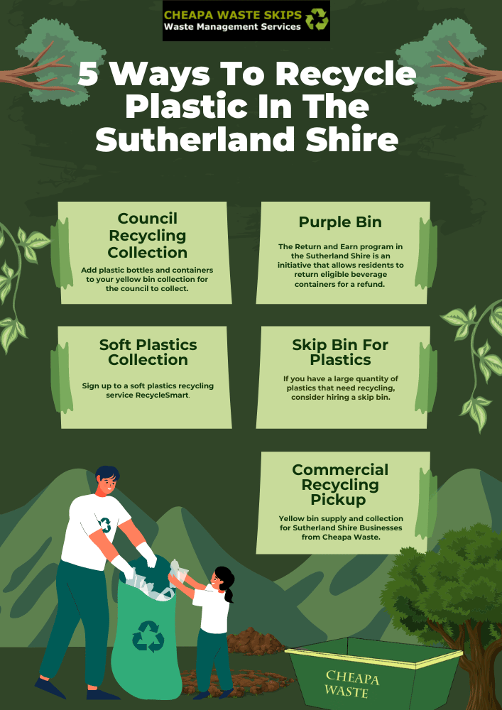 5 Ways to Recycle Plastic In The Sutherland Shire: Council yellow bins, purple bin, soft plastics collection, skip bin for plastics, commercial recycling pickup.