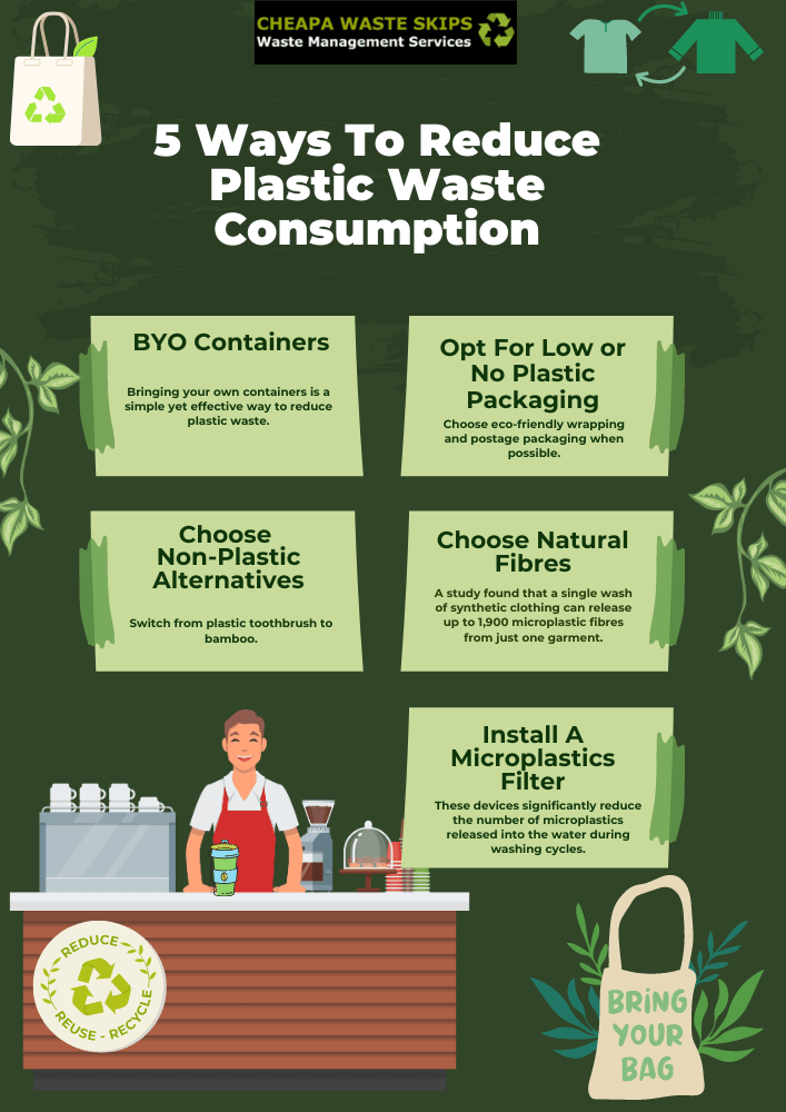 5 Ways to Reduce Plastic Waste: BYO Containers, Non-plastic alternatives, Low or no plastic packaging, Natural fibres, microplastics filter.