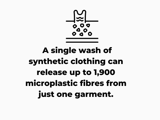 A single wash of synthetic clothing can release up to 1,900 microplastic fibres from just one garment. 