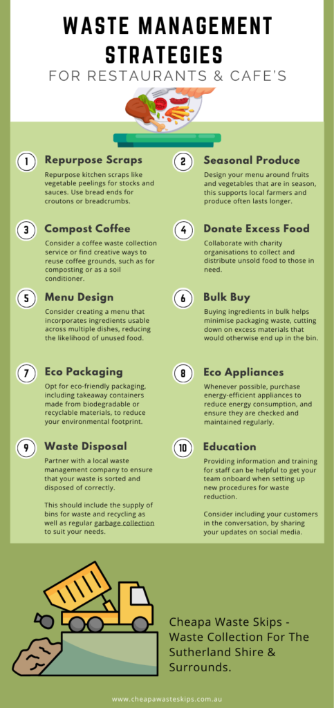 Wate Management Strategies For Restaurants and cafes infographic