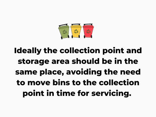 Ideally the collection point and storage area should be in the same place, avoiding the need to move bins to the collection point in time for servicing. 