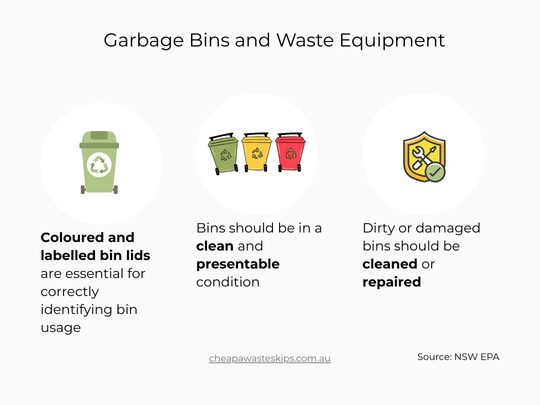 Recommendations from NSW EPA: Coloured and labelled bin lids are essential for correctly identifying bin usage Bins should be in a clean and presentable condition Dirty or damaged bins should be cleaned or repaired 