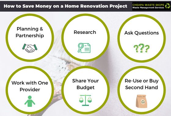 Save Money on Home Renovation