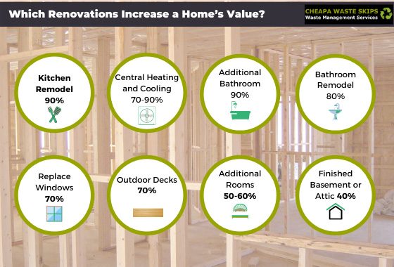 Renovations that increase home value